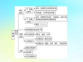 新教材2024版高中生物第1章種群及其動態(tài)章末總結(jié)課件新人教版選擇性必修2