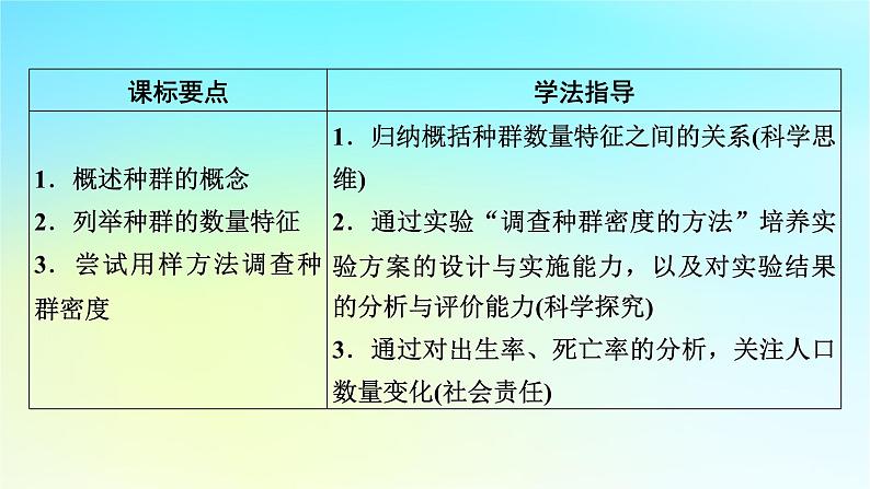 新教材2024版高中生物第1章种群及其动态第1节种群的数量特征课件新人教版选择性必修206