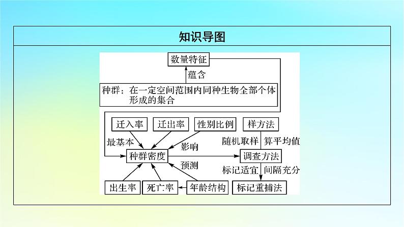 新教材2024版高中生物第1章种群及其动态第1节种群的数量特征课件新人教版选择性必修207