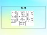 新教材2024版高中生物第1章种群及其动态第3节影响种群数量变化的因素课件新人教版选择性必修2