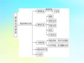 新教材2024版高中生物第2章群落及其演替章末總結(jié)課件新人教版選擇性必修2