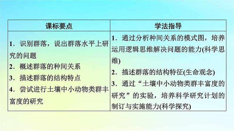 新教材2024版高中生物第2章群落及其演替第1节群落的结构课件新人教版选择性必修206