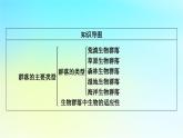 新教材2024版高中生物第2章群落及其演替第2节群落的主要类型课件新人教版选择性必修2