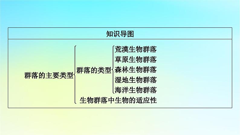 新教材2024版高中生物第2章群落及其演替第2节群落的主要类型课件新人教版选择性必修203