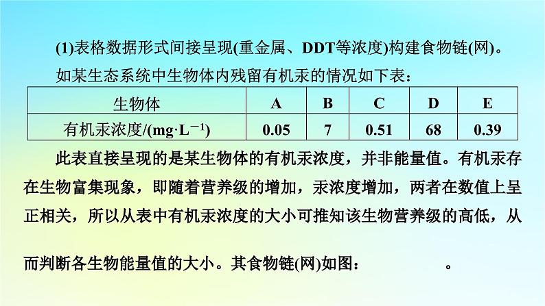 新教材2024版高中生物第3章生态系统及其稳定性微专题1正确书写食物链的两种方法课件新人教版选择性必修203