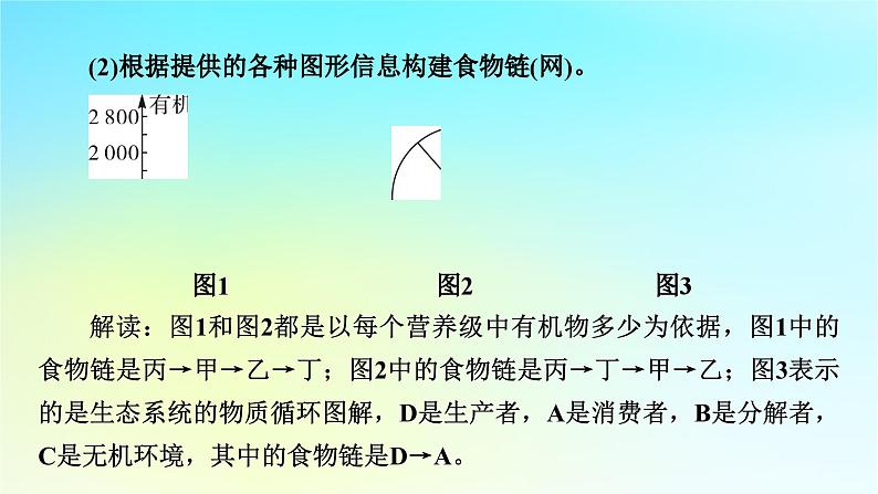 新教材2024版高中生物第3章生态系统及其稳定性微专题1正确书写食物链的两种方法课件新人教版选择性必修204