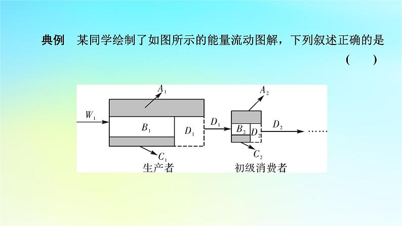 新教材2024版高中生物第3章生态系统及其稳定性微专题2利用“拼图法”解决能量流动中的难题课件新人教版选择性必修205