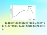 新教材2024版高中生物第3章生态系统及其稳定性微专题3碳中和碳达峰与碳循环课件新人教版选择性必修2