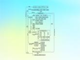 新教材2024版高中生物第3章生态系统及其稳定性章末总结课件新人教版选择性必修2