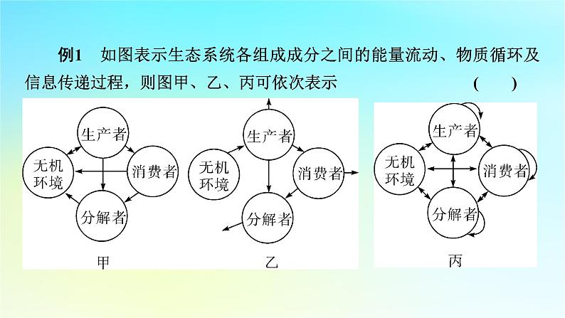 新教材2024版高中生物第3章生态系统及其稳定性章末总结课件新人教版选择性必修207