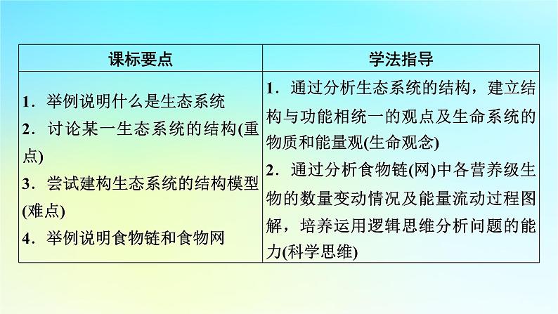 新教材2024版高中生物第3章生态系统及其稳定性第1节生态系统的结构课件新人教版选择性必修206