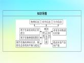 新教材2024版高中生物第3章生态系统及其稳定性第4节生态系统的信息传递课件新人教版选择性必修2