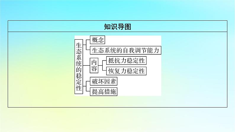 新教材2024版高中生物第3章生态系统及其稳定性第5节生态系统的稳定性课件新人教版选择性必修203