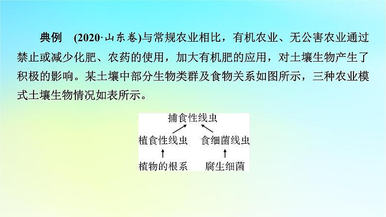 新教材2024版高中生物第4章人与环境微专题4环保热点课件新人教版选择性必修204