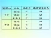 新教材2024版高中生物第4章人与环境微专题4环保热点课件新人教版选择性必修2