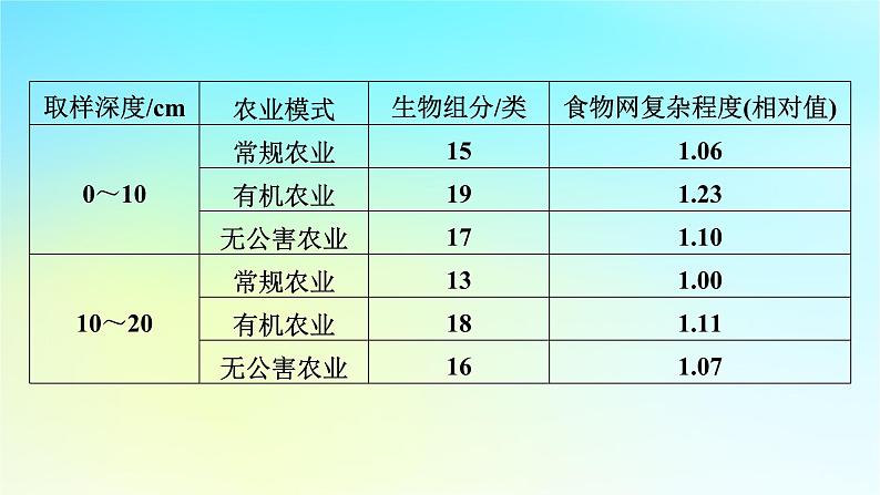 新教材2024版高中生物第4章人与环境微专题4环保热点课件新人教版选择性必修205