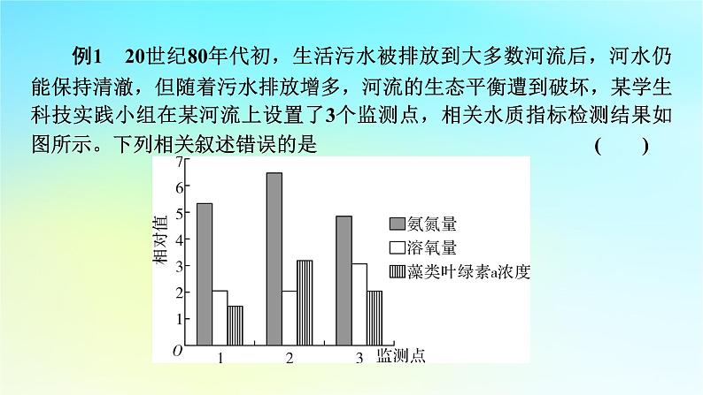 新教材2024版高中生物第4章人与环境章末总结课件新人教版选择性必修208