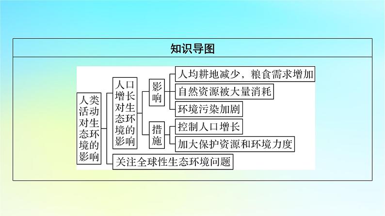 新教材2024版高中生物第4章人与环境第1节人类活动对生态环境的影响课件新人教版选择性必修207