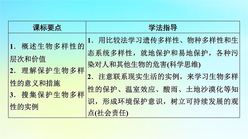 新教材2024版高中生物第4章人与环境第2节生物多样性及其保护课件新人教版选择性必修202