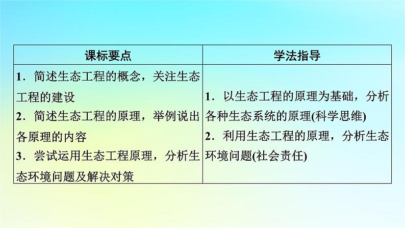 新教材2024版高中生物第4章人与环境第3节生态工程1生态工程的基本原理课件新人教版选择性必修2第2页