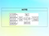 新教材2024版高中生物第4章人与环境第3节生态工程1生态工程的基本原理课件新人教版选择性必修2