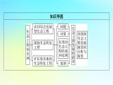 新教材2024版高中生物第4章人与环境第3节生态工程2生态工程的实例和发展前景课件新人教版选择性必修2