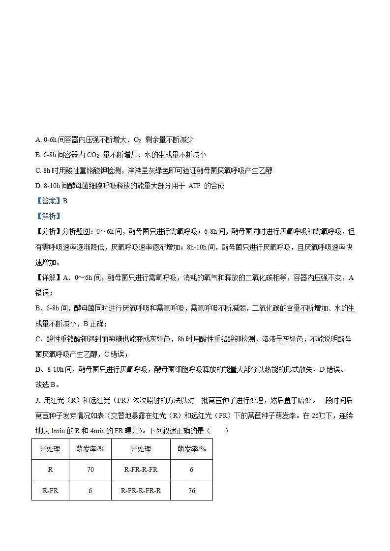 四川省成都市七中2023-2024学年高三上学期一诊模拟考试理综生物试题（Word版附解析）第2页