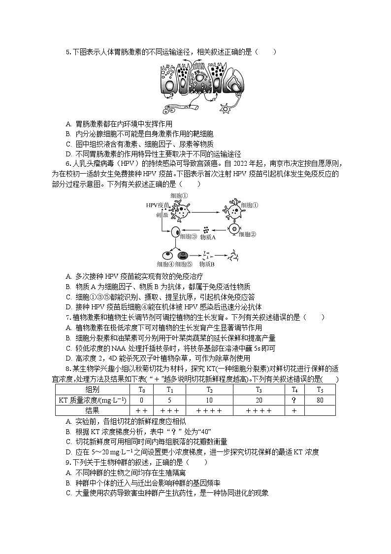 2024江阴某校高二上学期12月学情调研试题生物（选修）含解析第2页