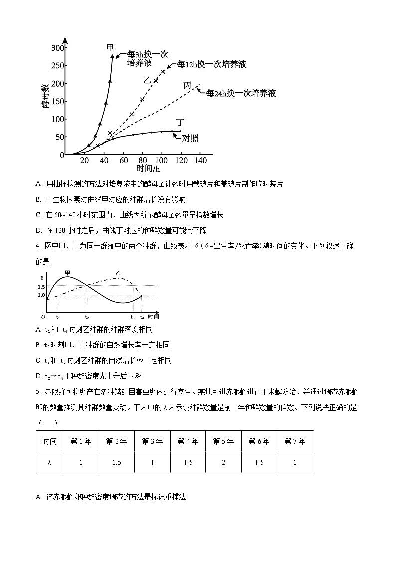 2024泰安一中高二上学期12月月考试题生物含解析第2页