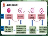 【名师特供】1.2.1 《种群数量的变化》 课件+练习（原卷+解析卷）