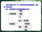 【名师特供】1.3 《影响种群数量变化的因素》 课件