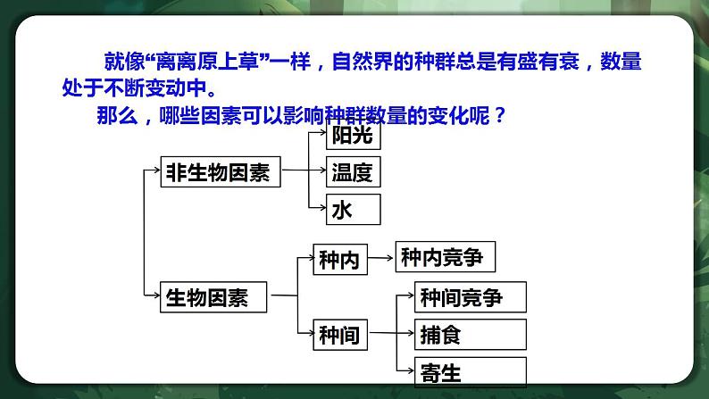 【名师特供】1.3 《影响种群数量变化的因素》 课件04