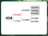 【名师特供】2.2《群落的主要类型》 课件+练习（原卷+解析卷）