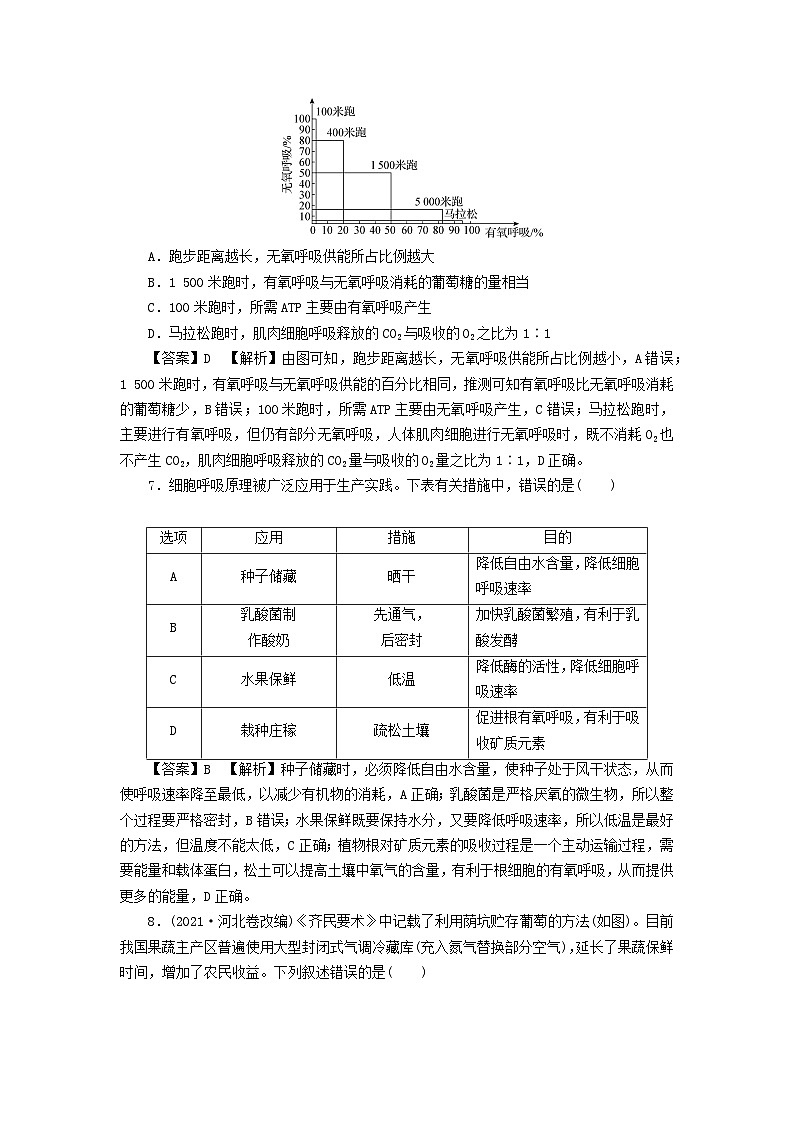 新教材2024版高中生物第5章细胞的能量供应和利用第3节细胞呼吸的原理和应用课后提能集训试题新人教版必修103