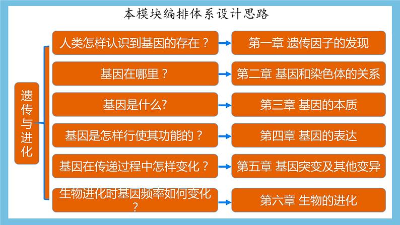 1.1《孟德尔的豌豆杂交实验（一）（第1课时）》课件 人教版高中生物必修二02