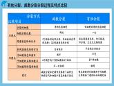 2.1《减数分裂和受精作用（第3课时）》课件 人教版高中生物必修二