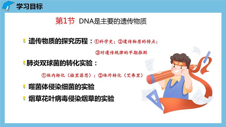 3.1《DNA是主要的遗传物质》课件 人教版高中生物必修二02