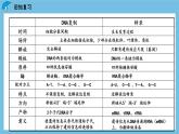 4.1《基因指导蛋白质的合成（第2课时）》课件 人教版高中生物必修二