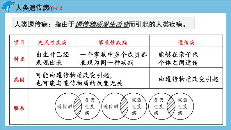 5.3《人类遗传病》课件 人教版高中生物必修二05