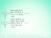 江苏专版2023_2024学年新教材高中生物第1章遗传因子的发现微专题2两对基因控制的性状遗传中异常分离比现象课件新人教版必修2