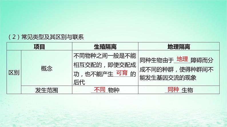 江苏专版2023_2024学年新教材高中生物第6章生物的进化第3节种群基因组成的变化与物种的形成第2课时隔离在物种形成中的作用课件新人教版必修206