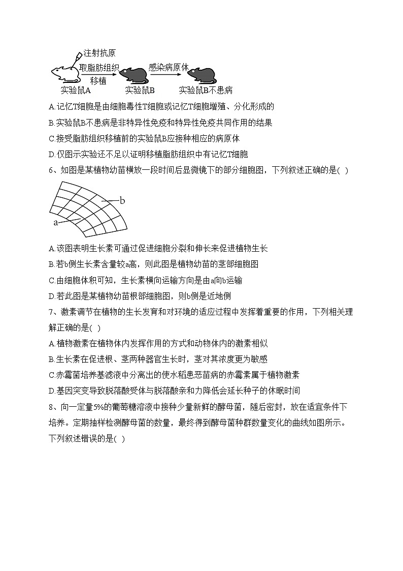 辽宁省锦州市某校2022-2023学年高二上学期期末生物试卷(含答案)02