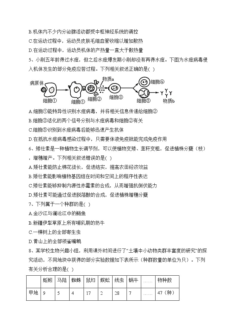 辽宁省凌源市高中2022-2023学年高二上学期期末联考生物试卷(含答案)02