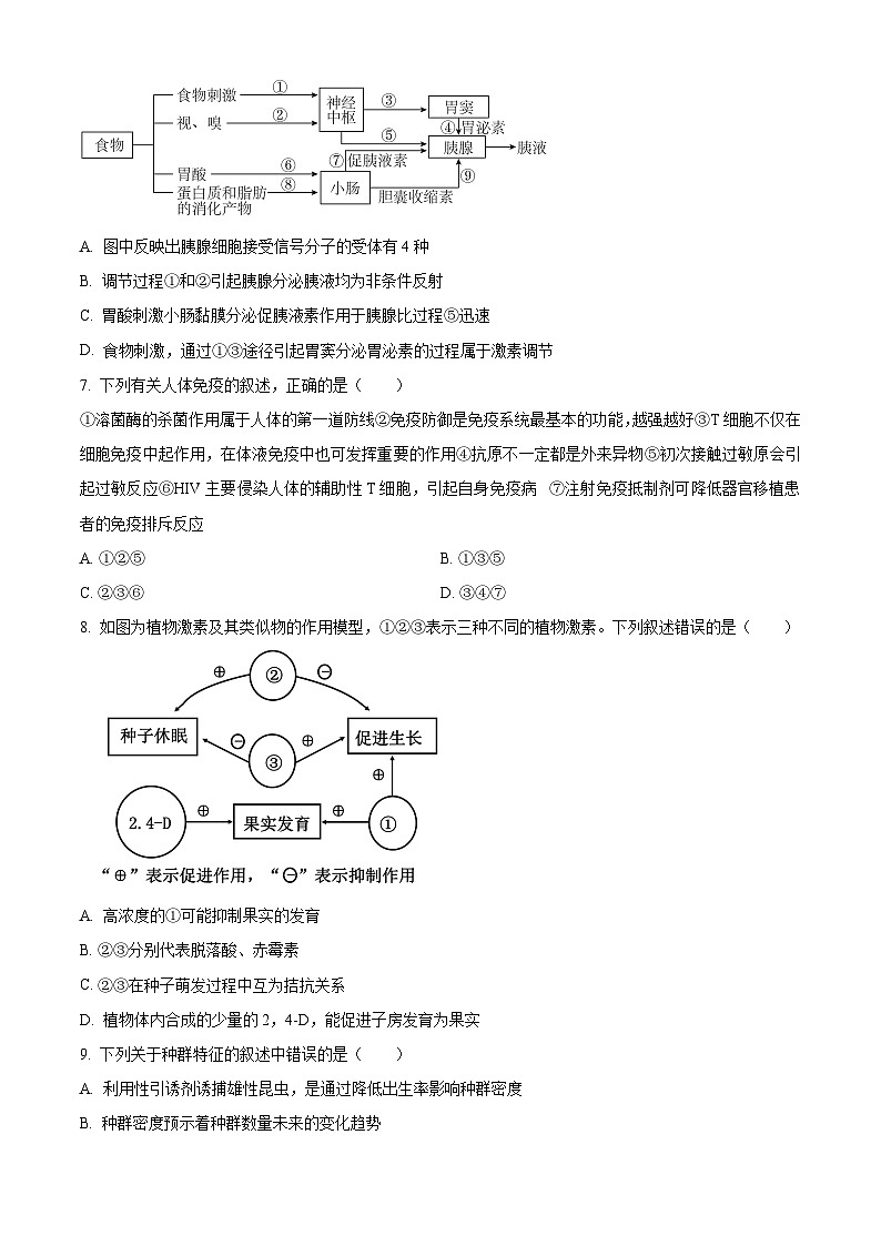 2024盘锦高级中学高二上学期12月月考试题生物含解析第3页