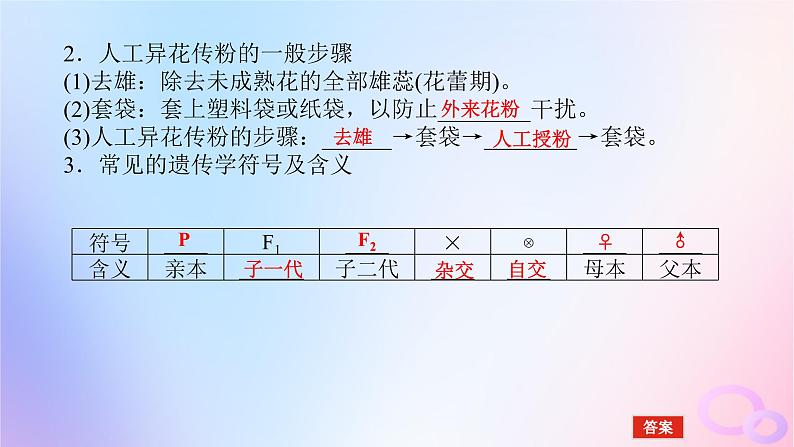 2024版新教材高中生物第1章遗传因子的发现第1节孟德尔的豌豆杂交实验一第1课时豌豆杂交实验过程及解释课件新人教版必修2第5页