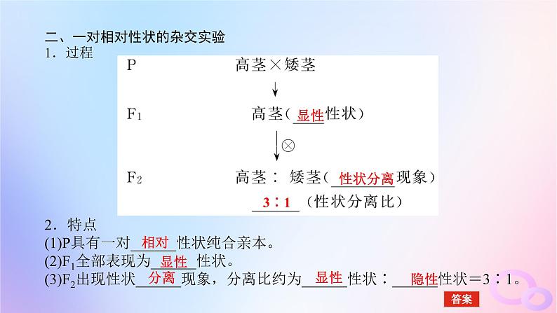 2024版新教材高中生物第1章遗传因子的发现第1节孟德尔的豌豆杂交实验一第1课时豌豆杂交实验过程及解释课件新人教版必修2第6页