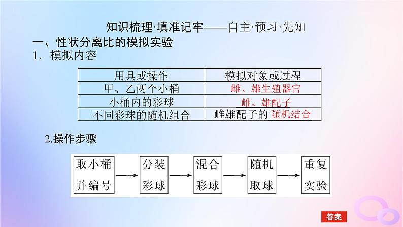 2024版新教材高中生物第1章遗传因子的发现第1节孟德尔的豌豆杂交实验一第2课时性状分离比的模拟实验及分离定律的应用课件新人教版必修204