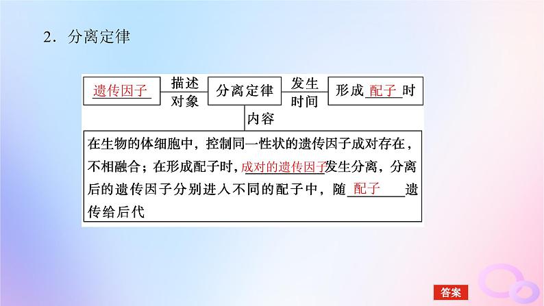 2024版新教材高中生物第1章遗传因子的发现第1节孟德尔的豌豆杂交实验一第2课时性状分离比的模拟实验及分离定律的应用课件新人教版必修206