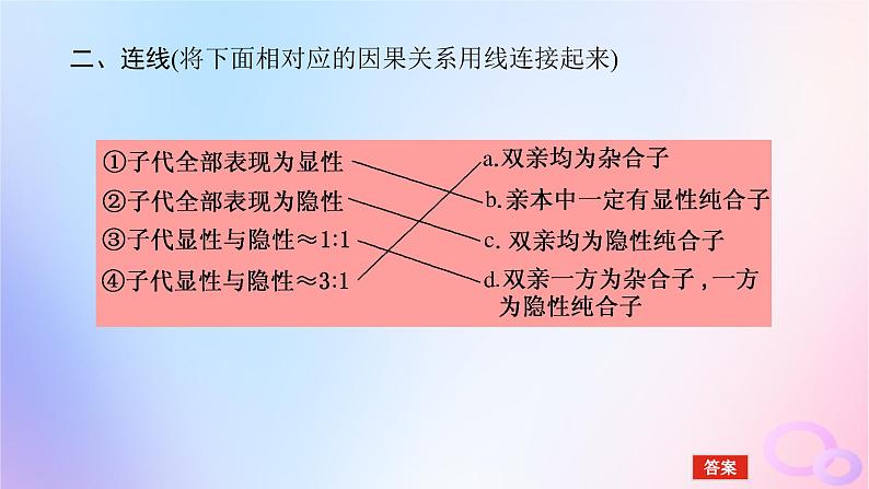 2024版新教材高中生物第1章遗传因子的发现第1节孟德尔的豌豆杂交实验一第2课时性状分离比的模拟实验及分离定律的应用课件新人教版必修208