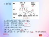 2024版新教材高中生物第1章遗传因子的发现第2节孟德尔的豌豆杂交实验二第2课时两对相对性状的杂交实验2课件新人教版必修2